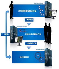 攜手北京超圖軟件股份代理產品部，共創地理信息軟件開發新紀元