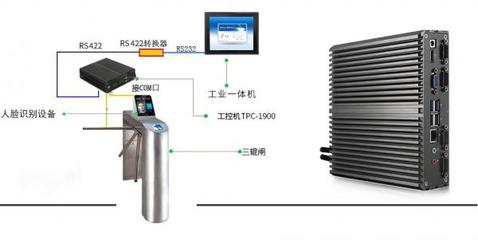 5G+AI雙引擎驅動 人臉識別技術在工業自動控制系統中的創新落地路徑