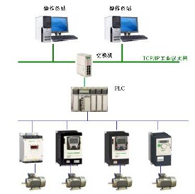 軟啟動器與變頻器ATS在工業自動控制系統中的協同應用