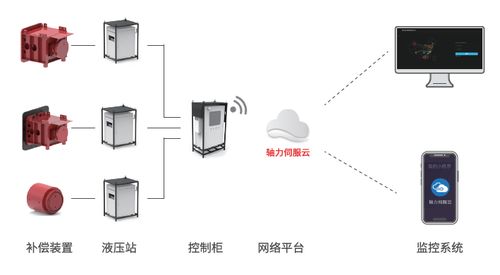 智能工程打破基坑位移困局，綠色建造與產(chǎn)業(yè)化譜寫突圍新篇